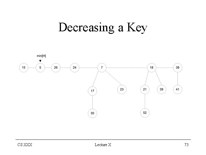 Decreasing a Key CS XXX Lecture X 73 