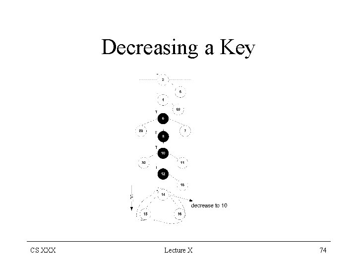 Decreasing a Key CS XXX Lecture X 74 