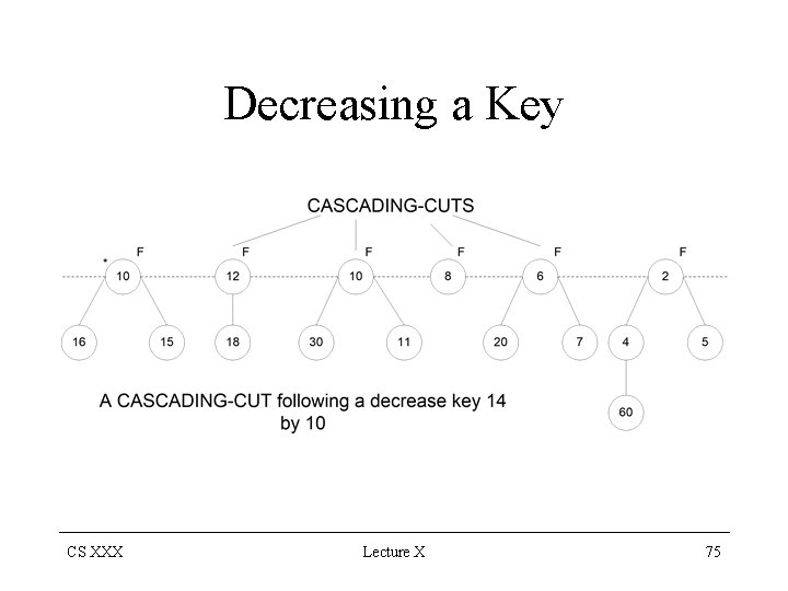 Decreasing a Key CS XXX Lecture X 75 
