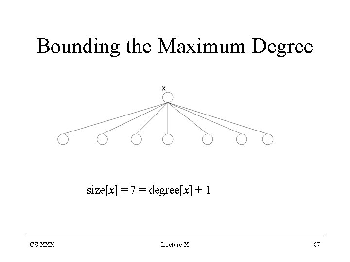 Bounding the Maximum Degree size[x] = 7 = degree[x] + 1 CS XXX Lecture