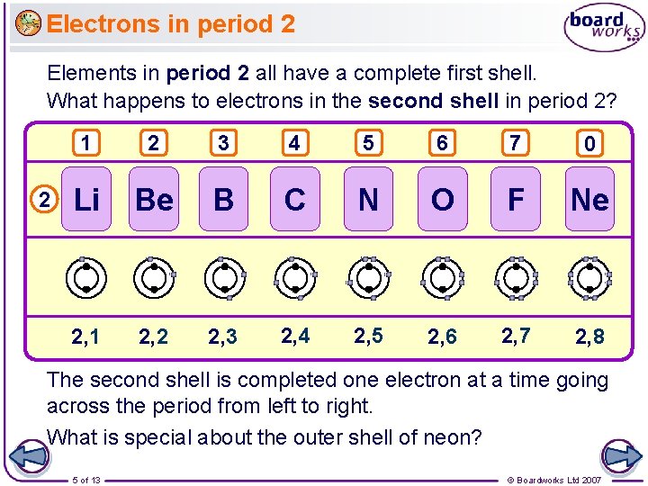 Electrons in period 2 Elements in period 2 all have a complete first shell.