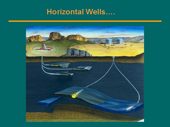 Horizontal Wells…. 