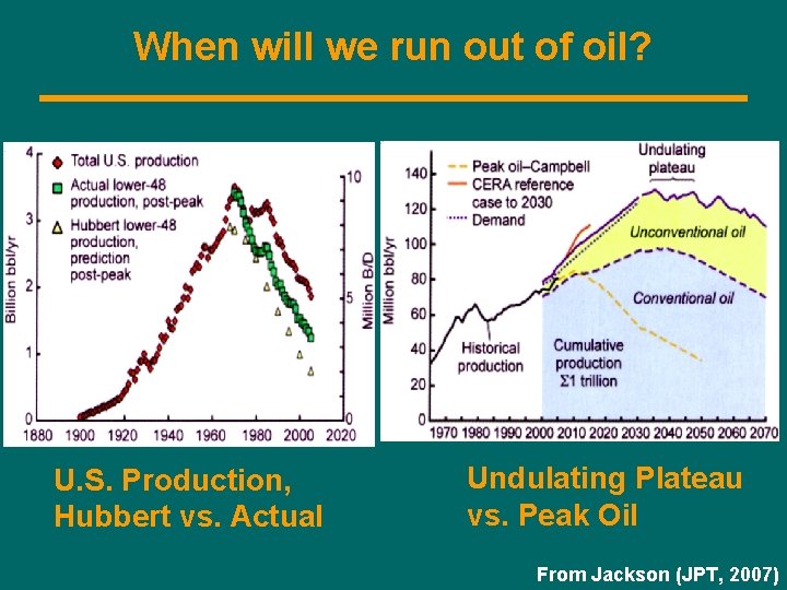 When will we run out of oil? U. S. Production, Hubbert vs. Actual Undulating
