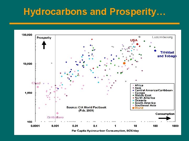 Hydrocarbons and Prosperity… 
