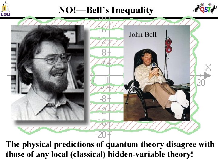 NO!—Bell’s Inequality John Bell The physical predictions of quantum theory disagree with those of