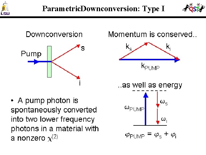 Parametric. Downconversion: Type I 