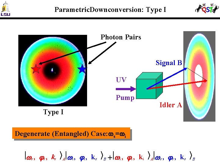 Parametric. Downconversion: Type I Photon Pairs Signal B UV Pump Idler A Type I