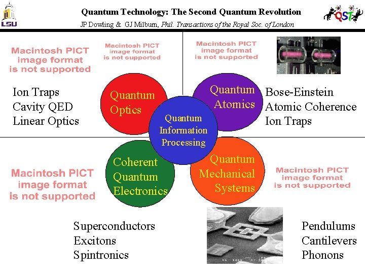 Quantum Technology: The Second Quantum Revolution JP Dowling & GJ Milburn, Phil. Transactions of