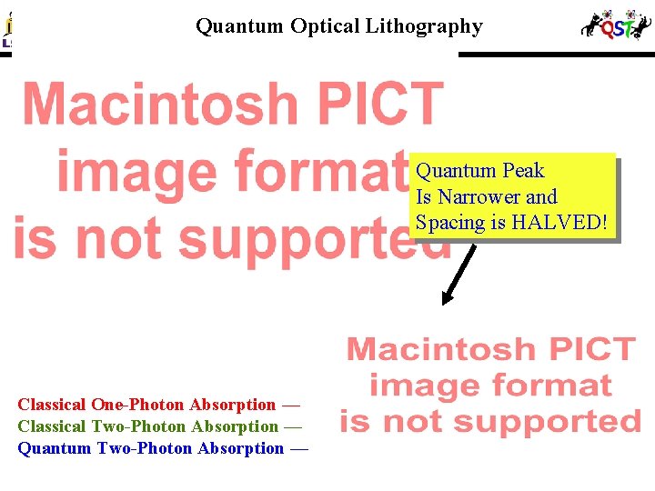 Quantum Optical Lithography Quantum Peak Is Narrower and Spacing is HALVED! Classical One-Photon Absorption