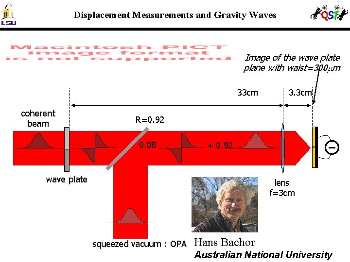 Displacement Measurements and Gravity Waves Image of the wave plate plane with waist=300 m