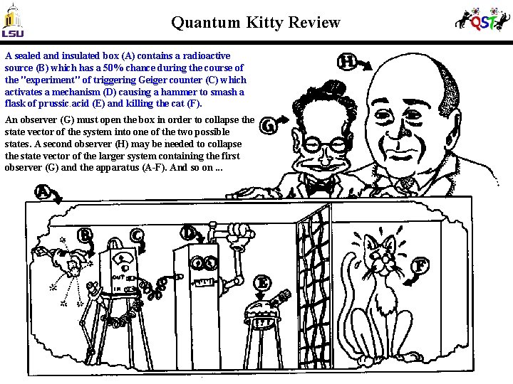 Quantum Kitty Review A sealed and insulated box (A) contains a radioactive source (B)