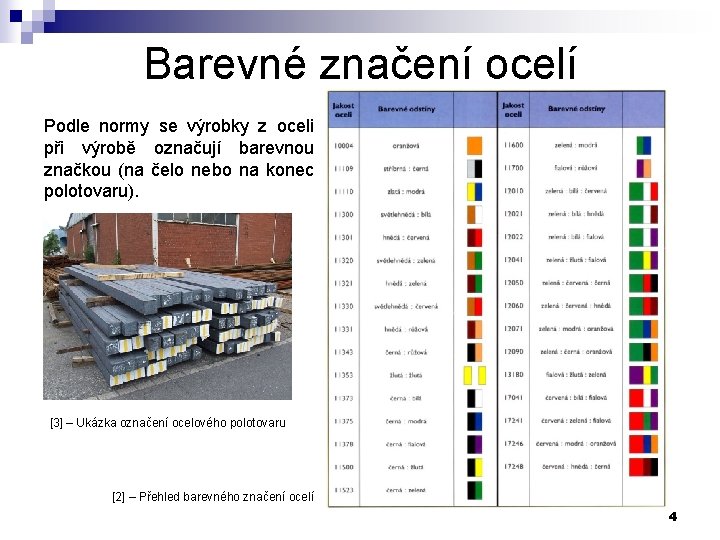 Barevné značení ocelí Podle normy se výrobky z oceli při výrobě označují barevnou značkou