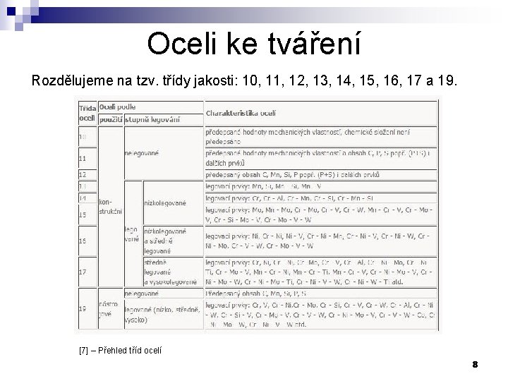 Oceli ke tváření Rozdělujeme na tzv. třídy jakosti: 10, 11, 12, 13, 14, 15,