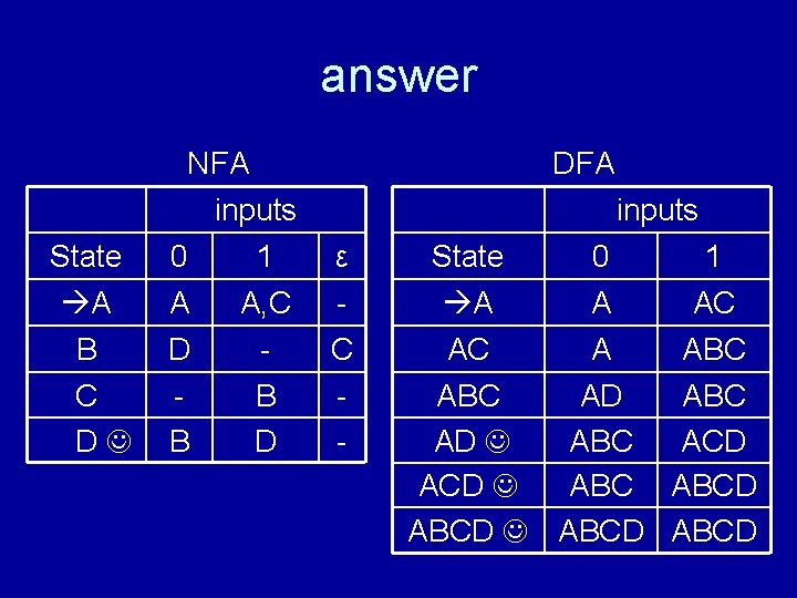 answer State A B C D NFA inputs 0 1 A A, C ε