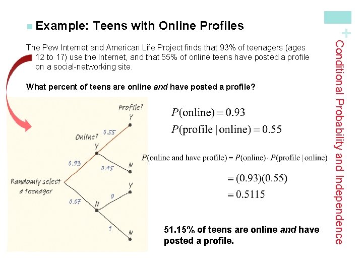Teens with Online Profiles What percent of teens are online and have posted a