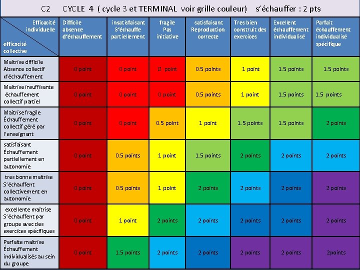  C 2 CYCLE 4 ( cycle 3 et TERMINAL voir grille couleur) s’échauffer