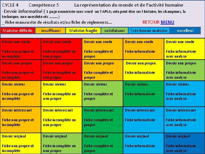 CYCLE 4 Compétence 5 La représentation du monde et de l’activité humaine ‐Devoir informatisé