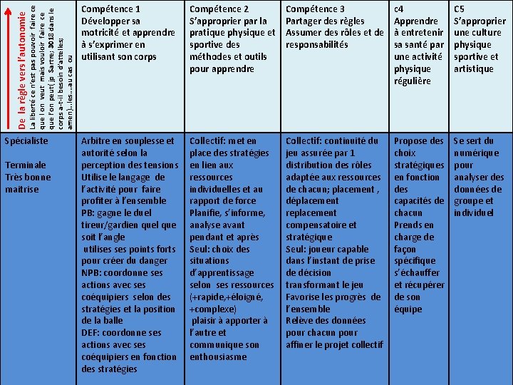 La liberté ce n’est pas pouvoir faire ce que l on veut mais vouloir