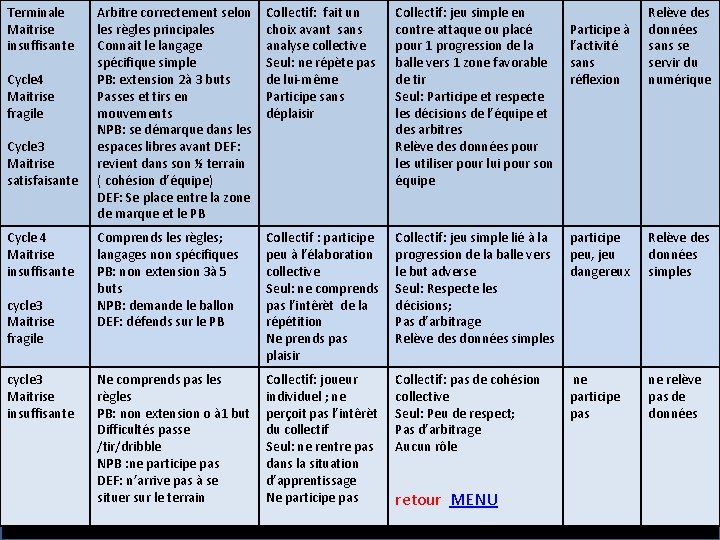 Terminale Maitrise insuffisante Cycle 4 Maitrise fragile Cycle 3 Maitrise satisfaisante Cycle 4 Maitrise