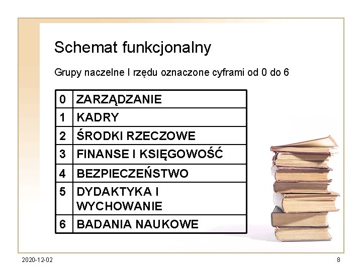 Schemat funkcjonalny Grupy naczelne I rzędu oznaczone cyframi od 0 do 6 0 ZARZĄDZANIE