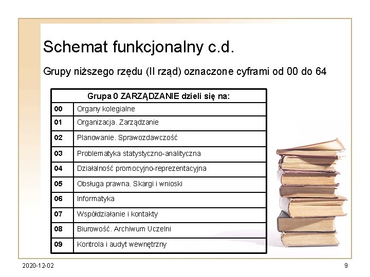 Schemat funkcjonalny c. d. Grupy niższego rzędu (II rząd) oznaczone cyframi od 00 do