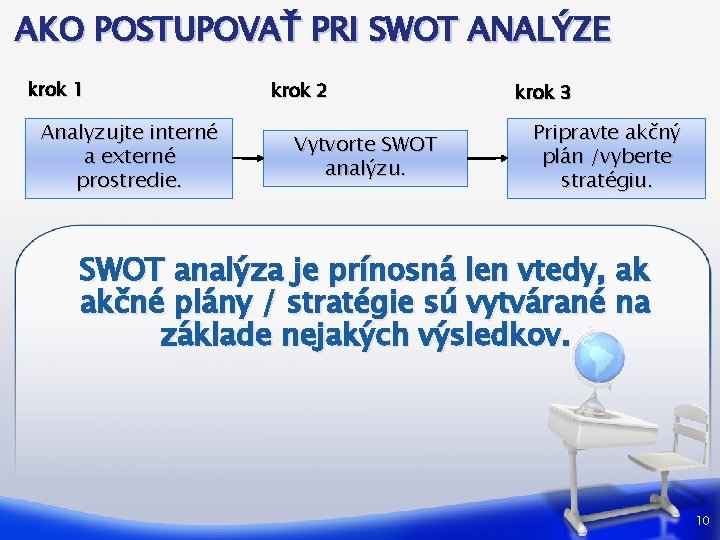 AKO POSTUPOVAŤ PRI SWOT ANALÝZE krok 1 Analyzujte interné a externé prostredie. krok 2