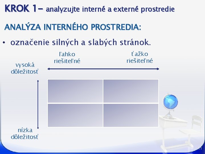 KROK 1 - analyzujte interné a externé prostredie ANALÝZA INTERNÉHO PROSTREDIA: • označenie silných