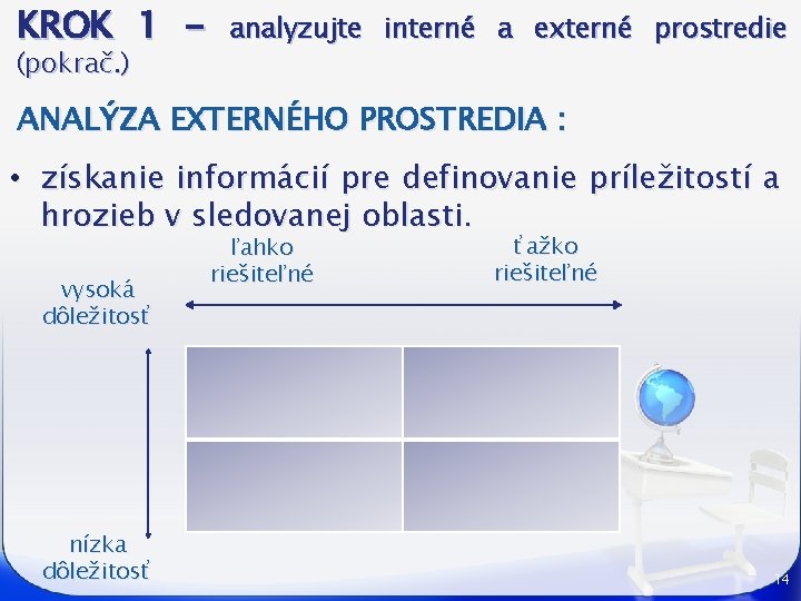 KROK 1 (pokrač. ) analyzujte interné a externé prostredie ANALÝZA EXTERNÉHO PROSTREDIA : •
