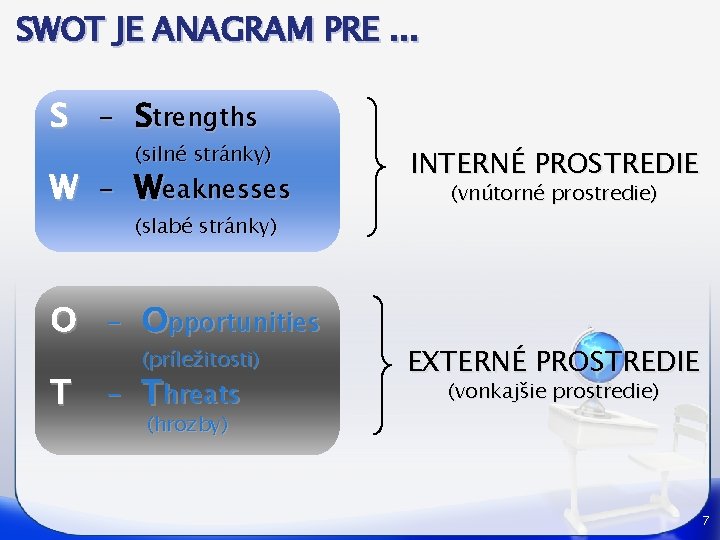 SWOT JE ANAGRAM PRE. . . S – Strengths (silné stránky) W – Weaknesses