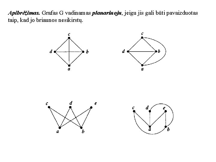 Apibrėžimas. Grafas G vadinamas planariuoju, jeigu jis gali būti pavaizduotas taip, kad jo briaunos