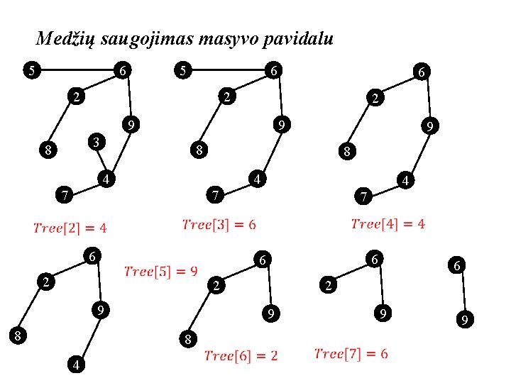 Medžių saugojimas masyvo pavidalu 5 6 2 2 2 9 9 3 8 6