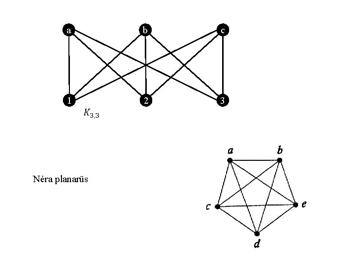 a b c 1 2 3 Nėra planarūs 