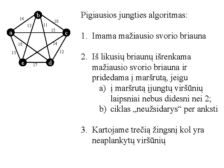 Pigiausios jungties algoritmas: b 14 10 11 13 15 a c 14 18 12