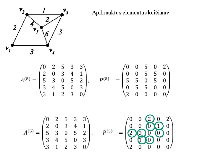 Apibrauktus elementus keičiame 