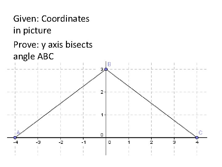 Given: Coordinates in picture Prove: y axis bisects angle ABC 