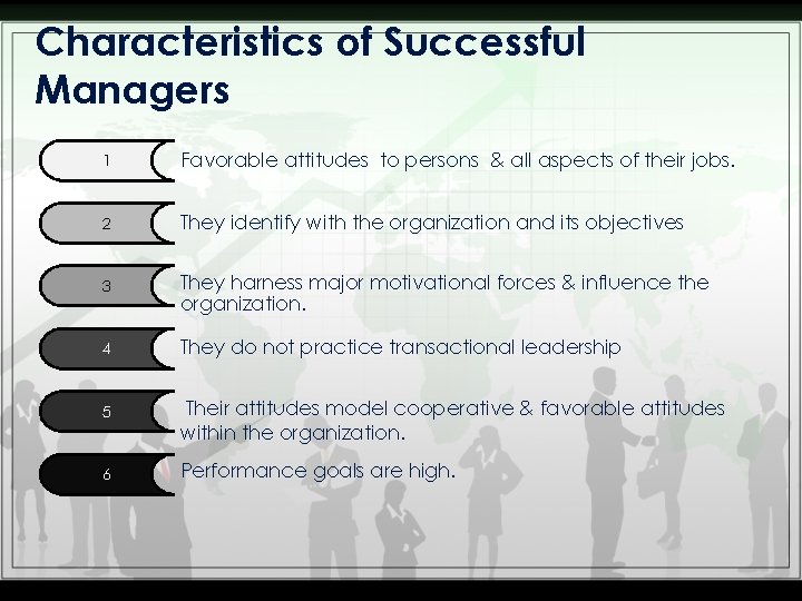 Characteristics of Successful Managers 1 Favorable attitudes to persons & all aspects of their