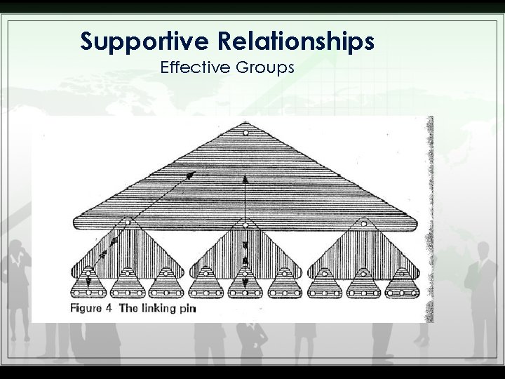 Supportive Relationships Effective Groups 