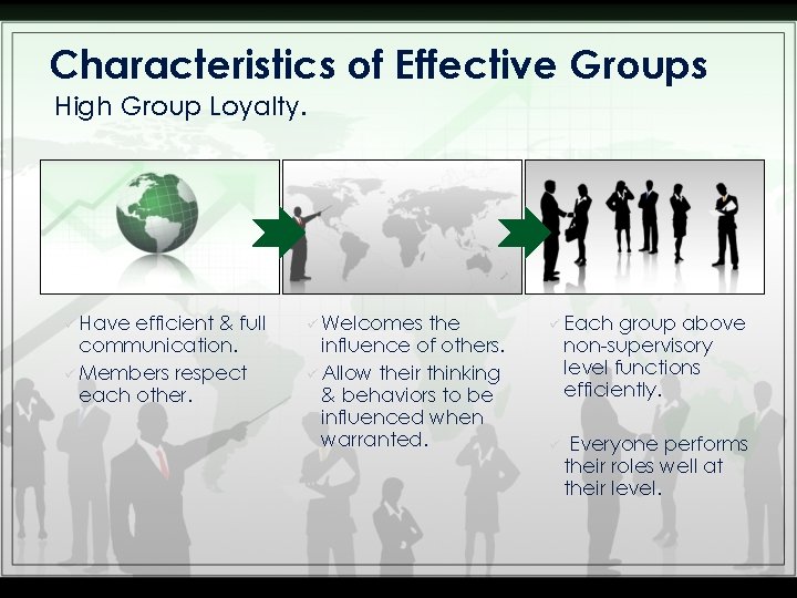 Characteristics of Effective Groups High Group Loyalty. ü Have efficient & full communication. ü