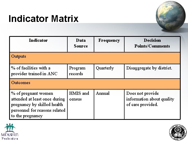 Indicator Matrix Indicator Data Source Frequency Decision Points/Comments Outputs % of facilities with a Indicator Matrix Indicator Data Source Frequency Decision Points/Comments Outputs % of facilities with a