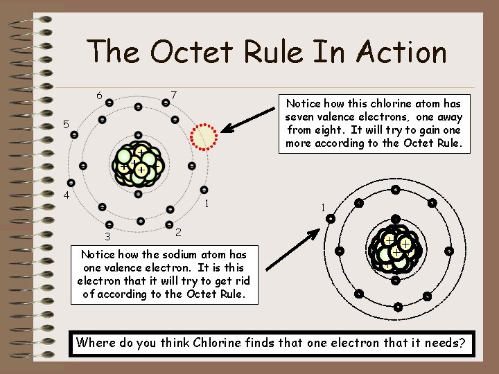 The Octet Rule In Action 6 7 Notice how this chlorine atom has seven