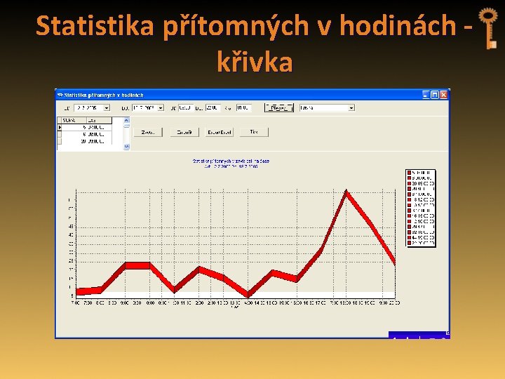 Statistika přítomných v hodinách křivka 