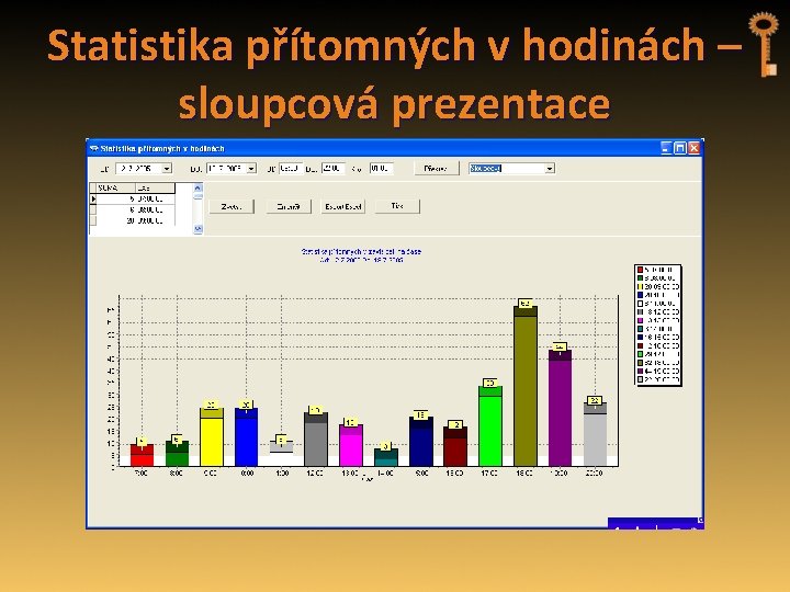 Statistika přítomných v hodinách – sloupcová prezentace 