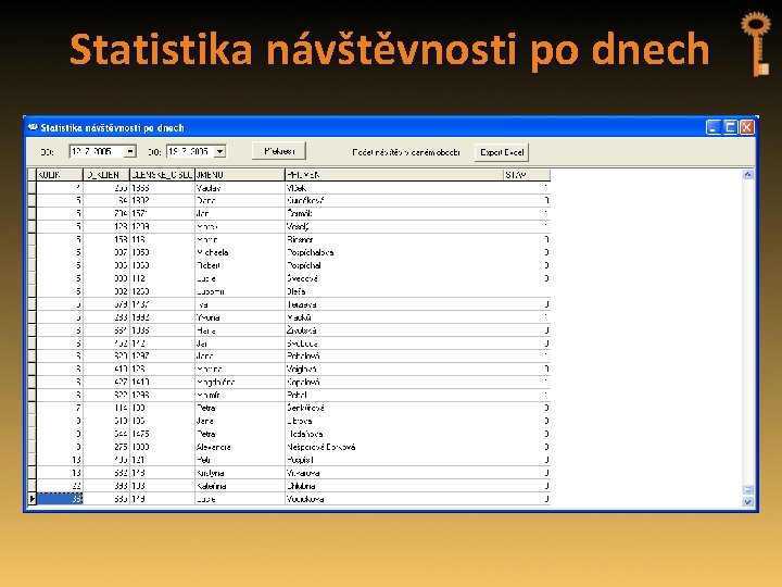 Statistika návštěvnosti po dnech 