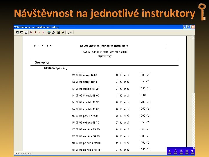 Návštěvnost na jednotlivé instruktory 
