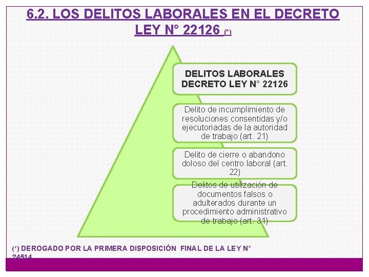 6. 2. LOS DELITOS LABORALES EN EL DECRETO LEY N° 22126 (*) DELITOS LABORALES