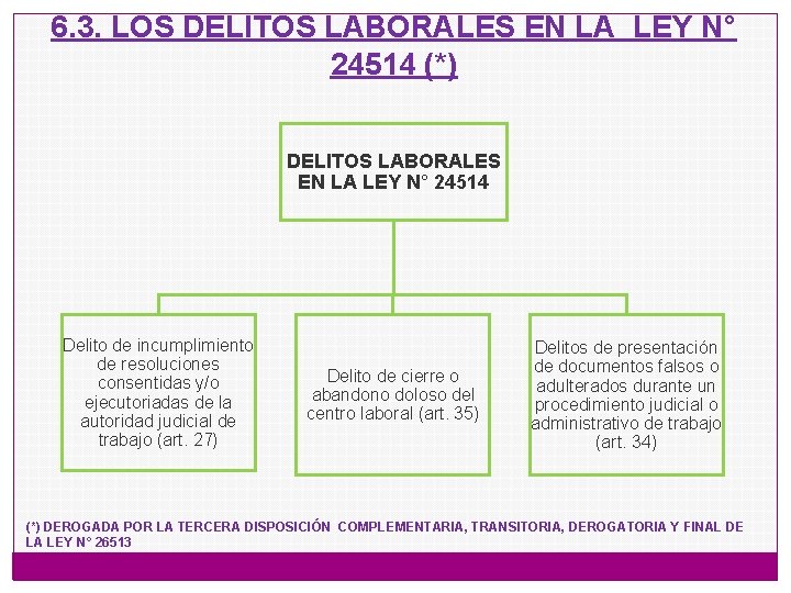 6. 3. LOS DELITOS LABORALES EN LA LEY N° 24514 (*) DELITOS LABORALES EN
