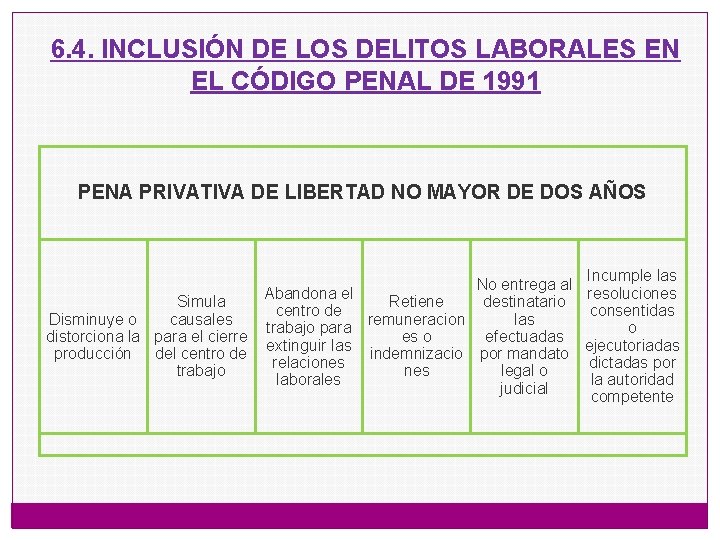 6. 4. INCLUSIÓN DE LOS DELITOS LABORALES EN EL CÓDIGO PENAL DE 1991 PENA