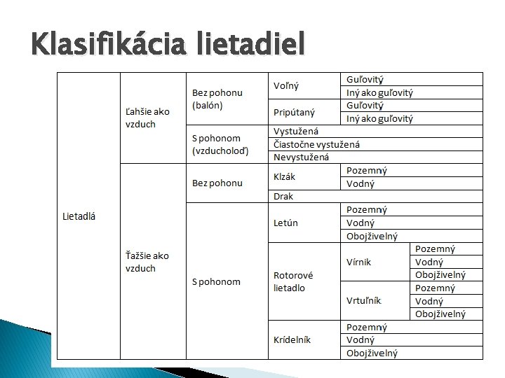 Klasifikácia lietadiel 