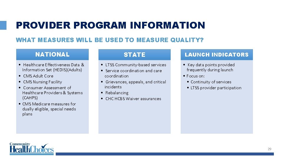 PROVIDER PROGRAM INFORMATION WHAT MEASURES WILL BE USED TO MEASURE QUALITY? NATIONAL STATE •