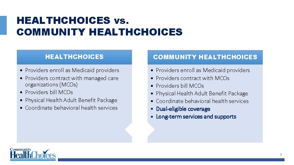 HEALTHCHOICES vs. COMMUNITY HEALTHCHOICES • Providers enroll as Medicaid providers • Providers contract with